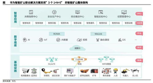 发力tob产业 华为发布矿山领域首个工业互联网操作系统 矿鸿 矿山鸿蒙